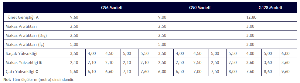 Sera Profilleri - Modern GOTİK FORMDA SERA (GOTİK SERA)